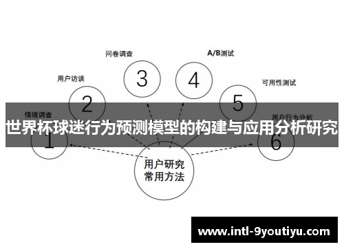 世界杯球迷行为预测模型的构建与应用分析研究