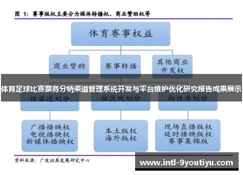 体育足球比赛票务分销渠道管理系统开发与平台维护优化研究报告成果展示