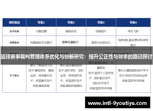 篮球赛事裁判管理体系优化与创新研究：提升公正性与效率的路径探讨