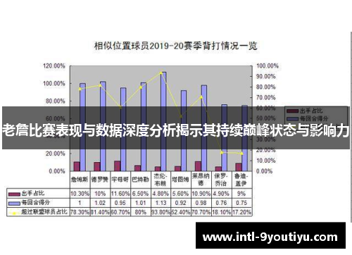 老詹比赛表现与数据深度分析揭示其持续巅峰状态与影响力