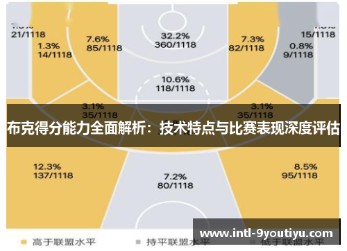 布克得分能力全面解析：技术特点与比赛表现深度评估