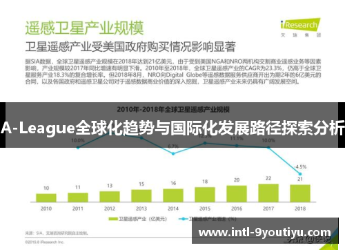 A-League全球化趋势与国际化发展路径探索分析