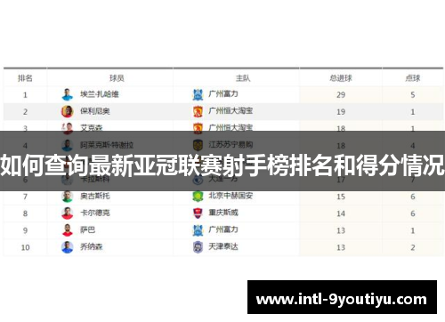 如何查询最新亚冠联赛射手榜排名和得分情况