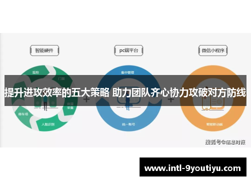 提升进攻效率的五大策略 助力团队齐心协力攻破对方防线