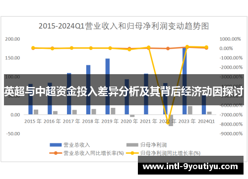 英超与中超资金投入差异分析及其背后经济动因探讨