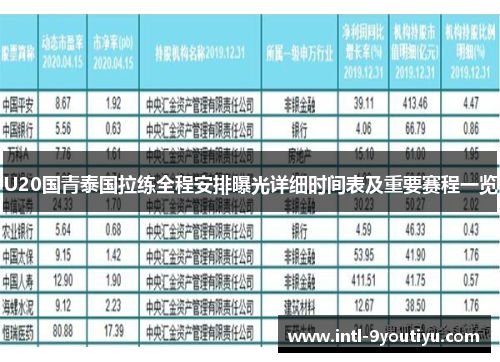 U20国青泰国拉练全程安排曝光详细时间表及重要赛程一览