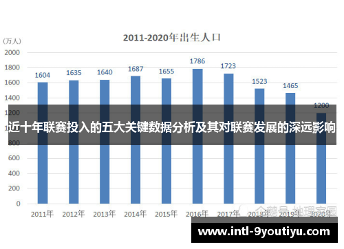 近十年联赛投入的五大关键数据分析及其对联赛发展的深远影响