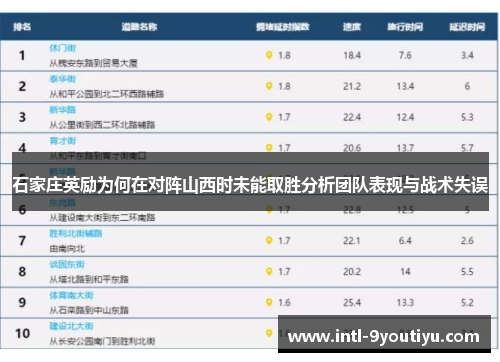 石家庄英励为何在对阵山西时未能取胜分析团队表现与战术失误