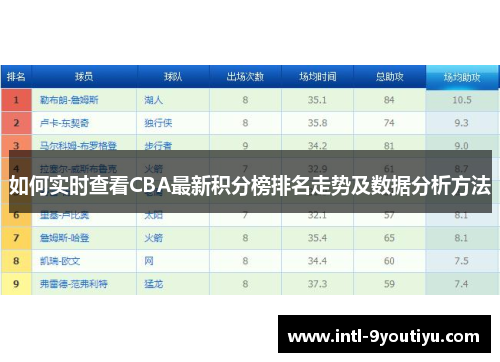 如何实时查看CBA最新积分榜排名走势及数据分析方法