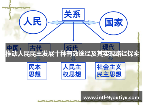推动人民民主发展十种有效途径及其实现路径探索