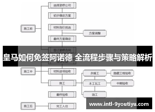 皇马如何免签阿诺德 全流程步骤与策略解析