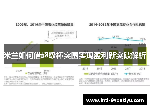 米兰如何借超级杯突围实现盈利新突破解析