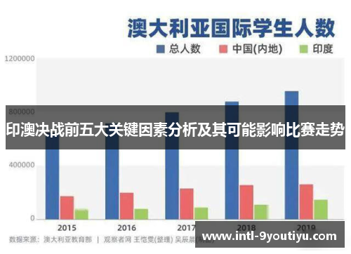 印澳决战前五大关键因素分析及其可能影响比赛走势