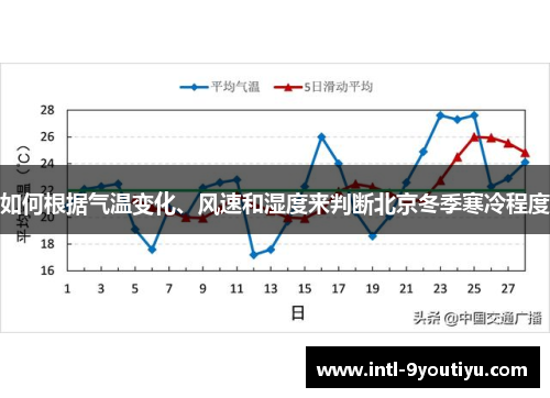 如何根据气温变化、风速和湿度来判断北京冬季寒冷程度