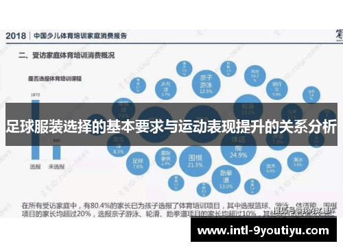足球服装选择的基本要求与运动表现提升的关系分析