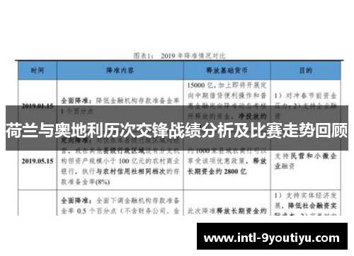 荷兰与奥地利历次交锋战绩分析及比赛走势回顾